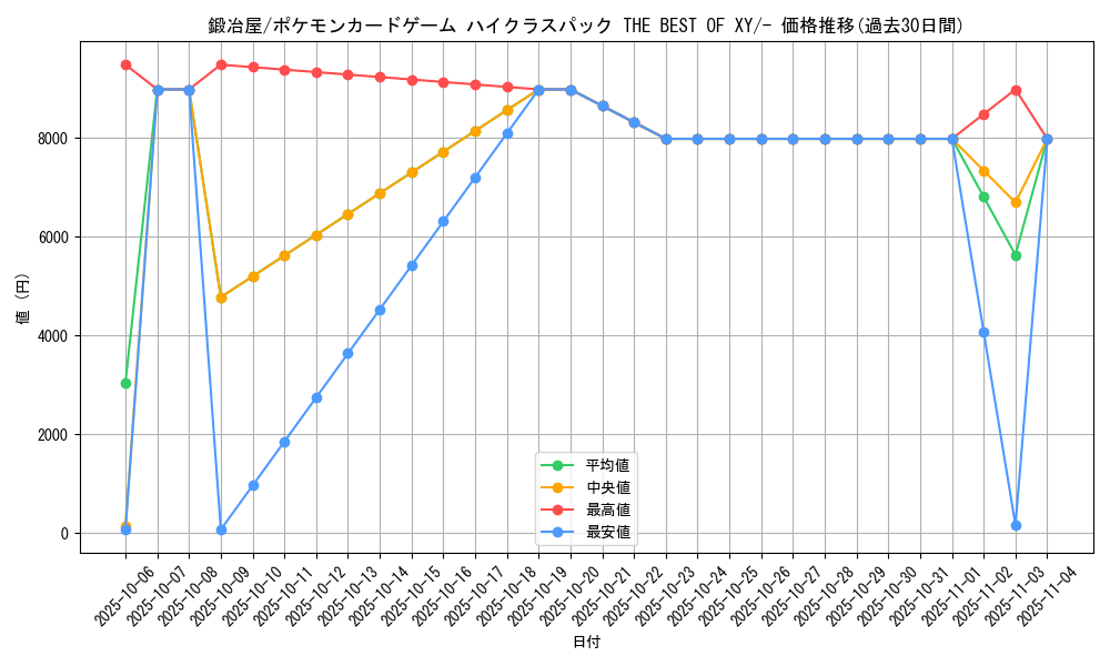 card_32037_series_61191_rarity_95225_graph