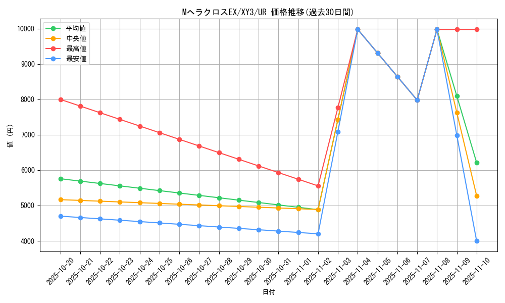 card_32049_series_61161_rarity_71893_graph