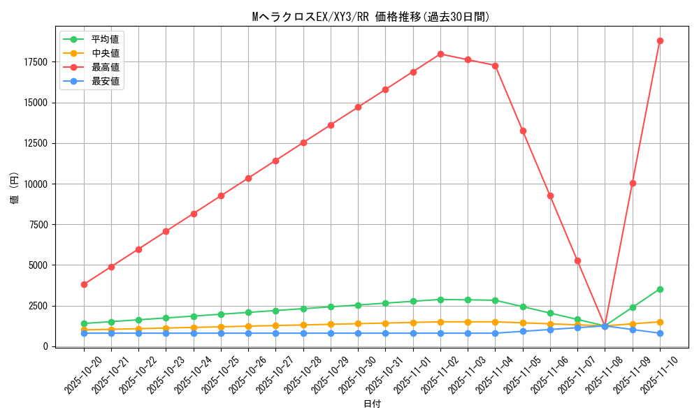card_32049_series_61161_rarity_73311_graph