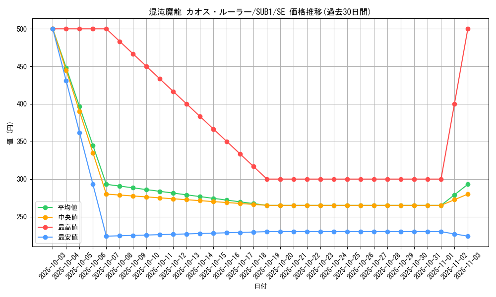 card_3204_series_3381_rarity_3381_graph