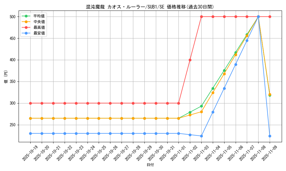 card_3204_series_3381_rarity_3381_graph