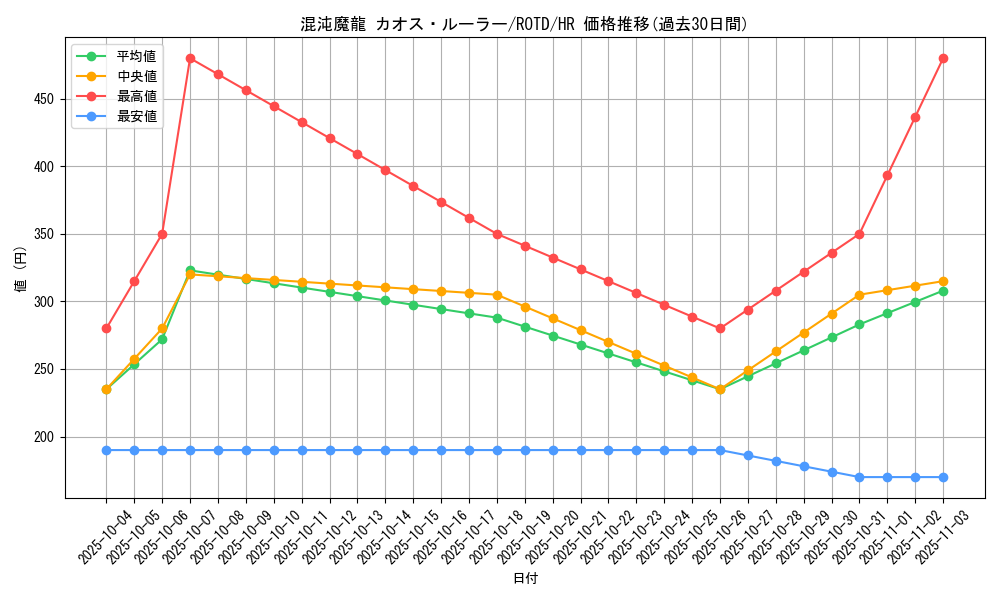card_3204_series_7150_rarity_407_graph