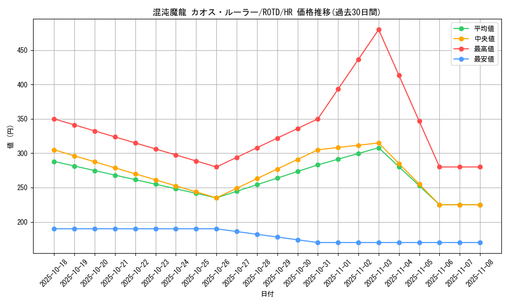 card_3204_series_7150_rarity_407_graph