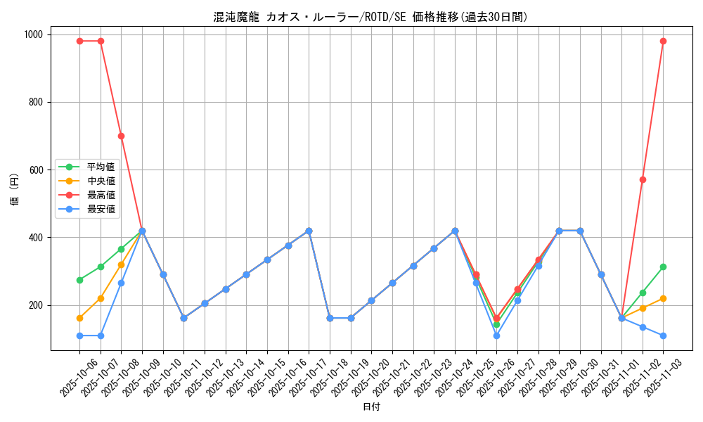 card_3204_series_7150_rarity_5_graph