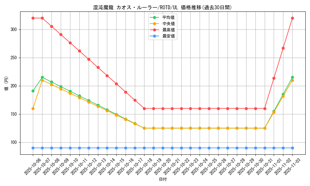 card_3204_series_7150_rarity_77_graph