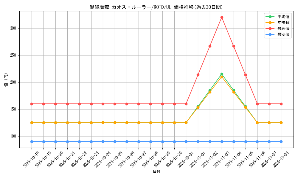 card_3204_series_7150_rarity_77_graph