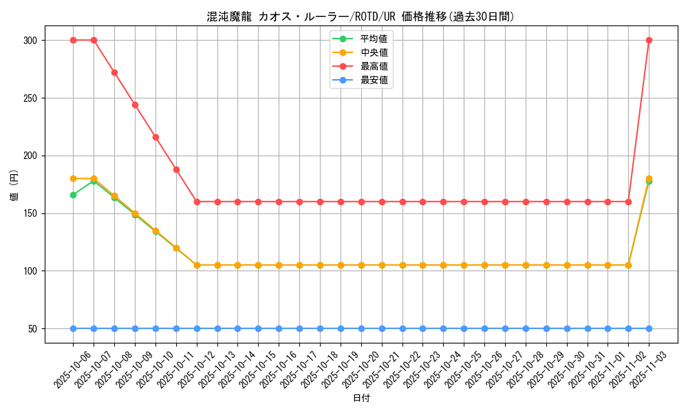 card_3204_series_7150_rarity_7_graph