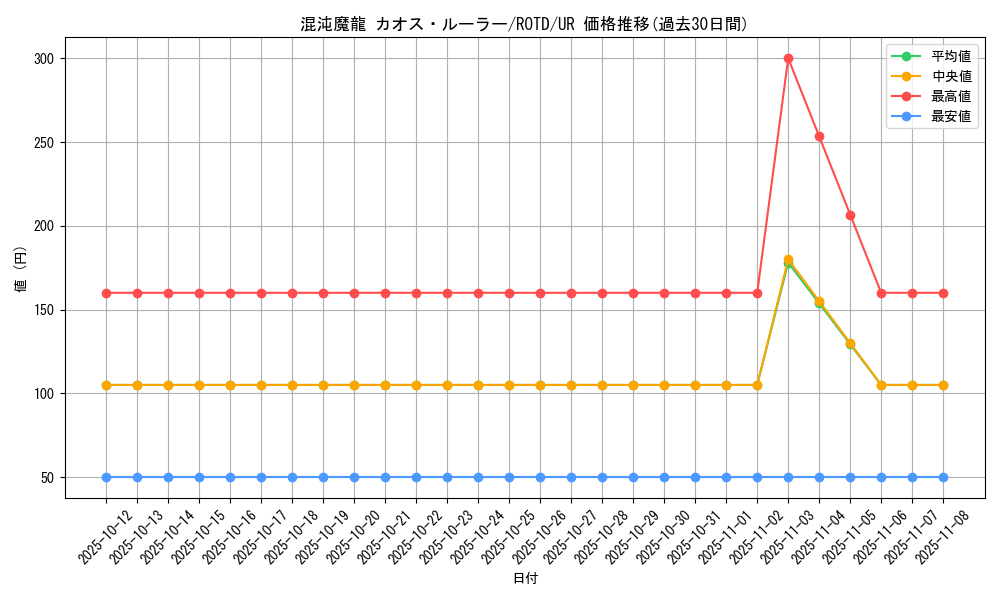 card_3204_series_7150_rarity_7_graph
