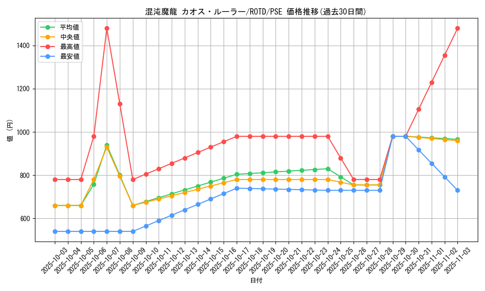 card_3204_series_7150_rarity_8_graph