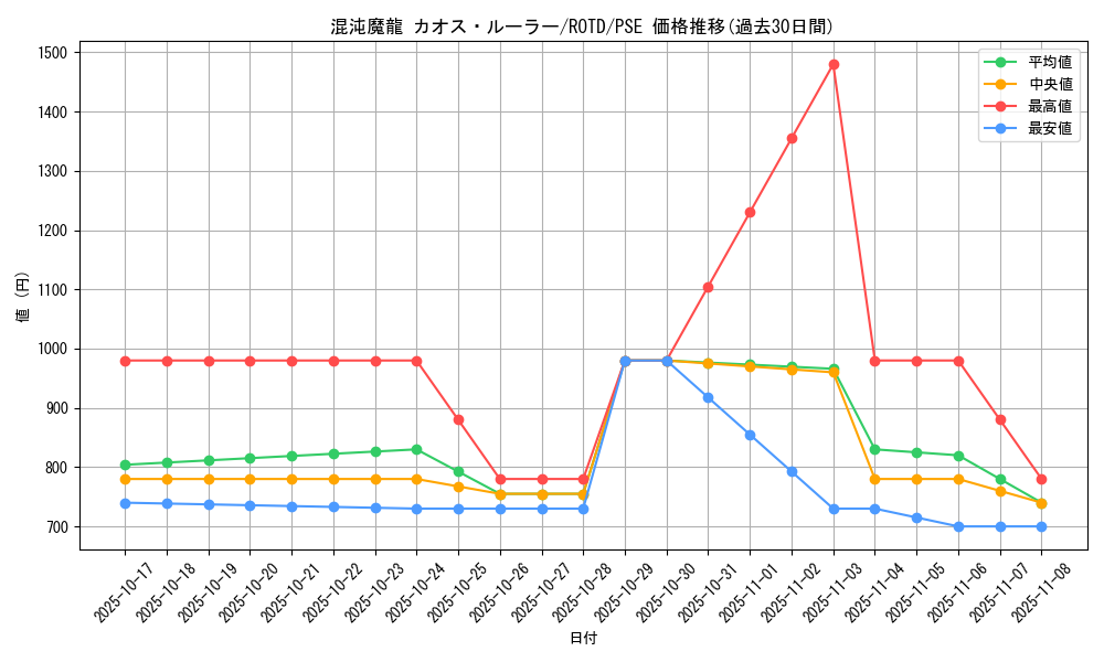card_3204_series_7150_rarity_8_graph