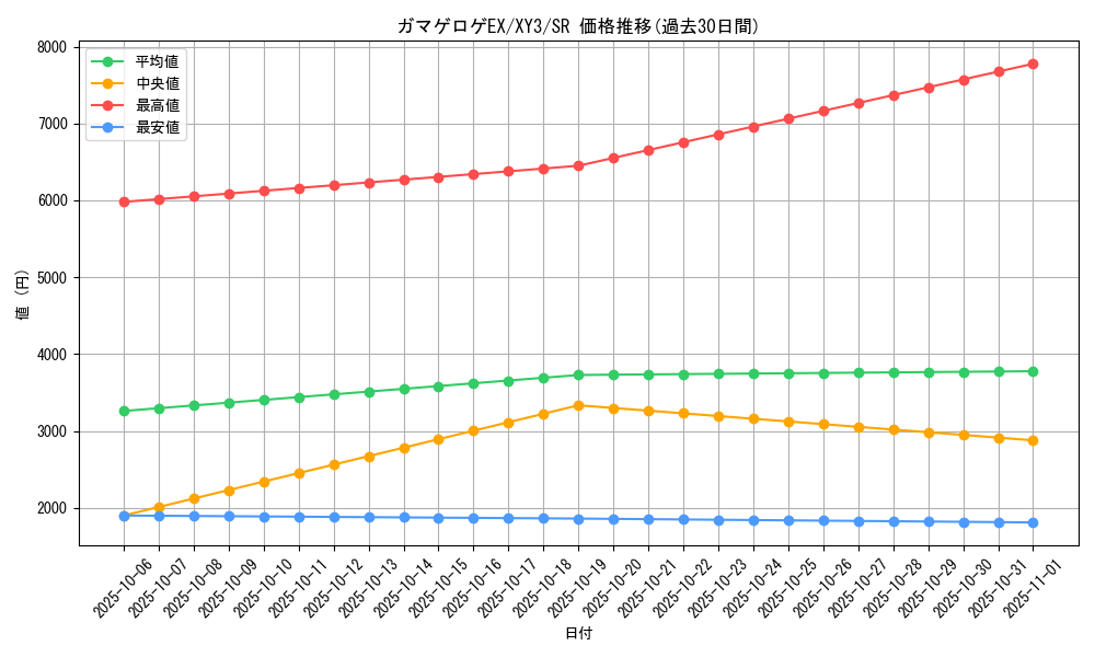 card_32064_series_61161_rarity_71891_graph