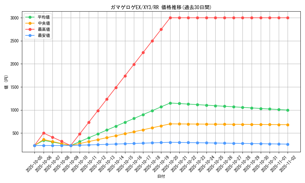 card_32064_series_61161_rarity_73311_graph