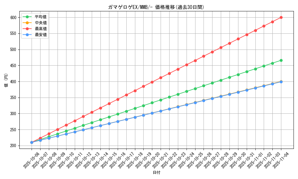 card_32064_series_61174_rarity_95225_graph
