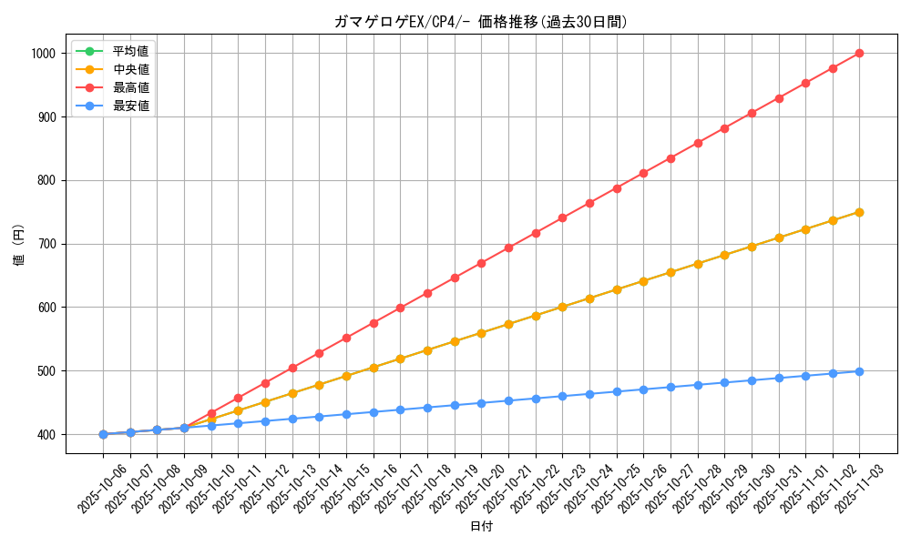 card_32064_series_61186_rarity_95225_graph