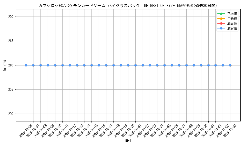 card_32064_series_61191_rarity_95225_graph