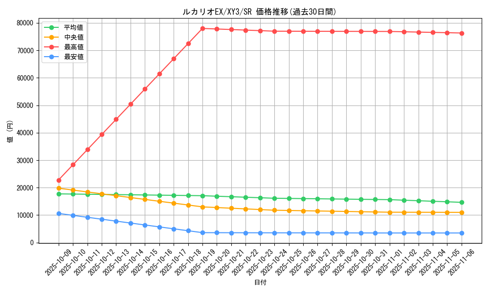 card_32096_series_61161_rarity_71891_graph