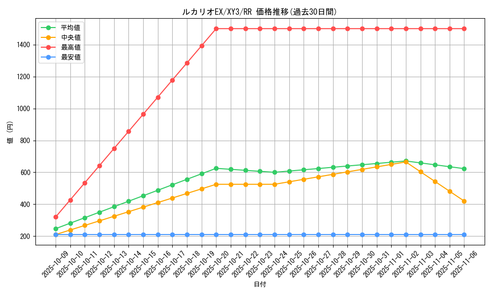 card_32096_series_61161_rarity_73311_graph