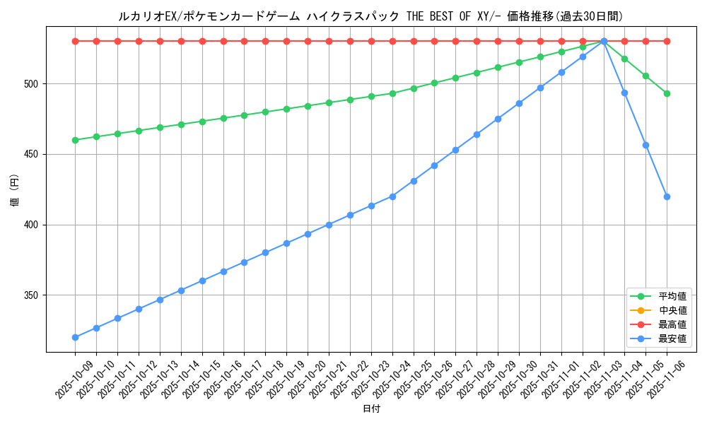 card_32096_series_61191_rarity_95225_graph