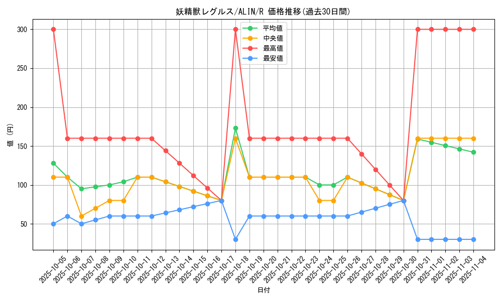 card_320_series_402_rarity_62_graph