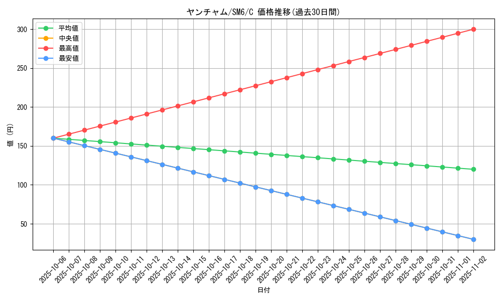 card_32101_series_61260_rarity_65214_graph