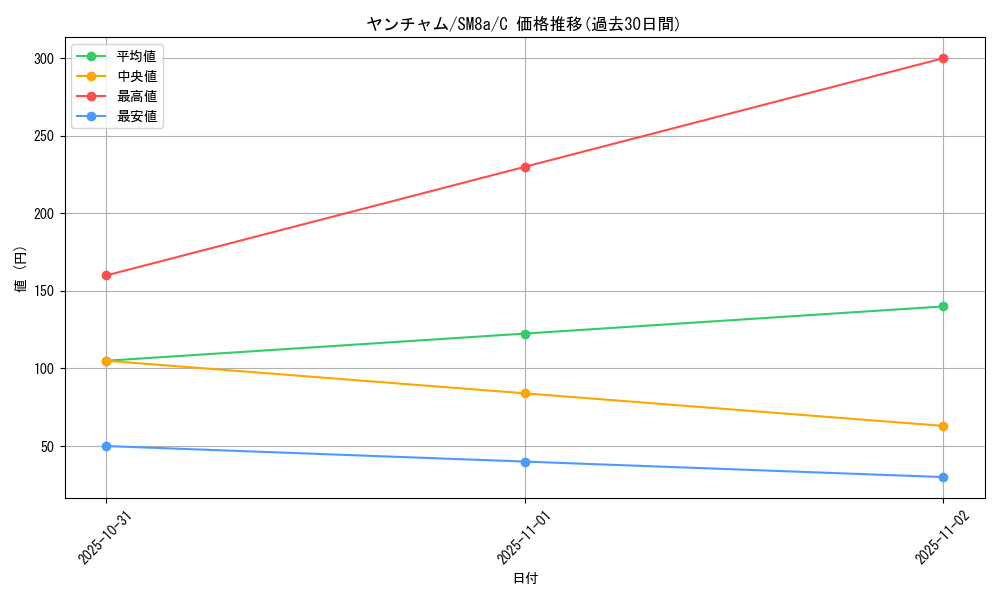card_32101_series_61276_rarity_65214_graph