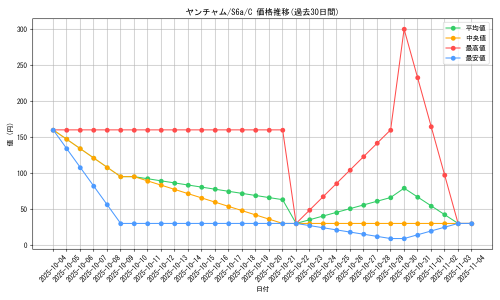 card_32101_series_61339_rarity_65214_graph