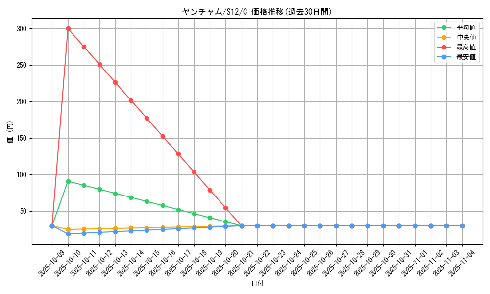 card_32101_series_61370_rarity_65214_graph