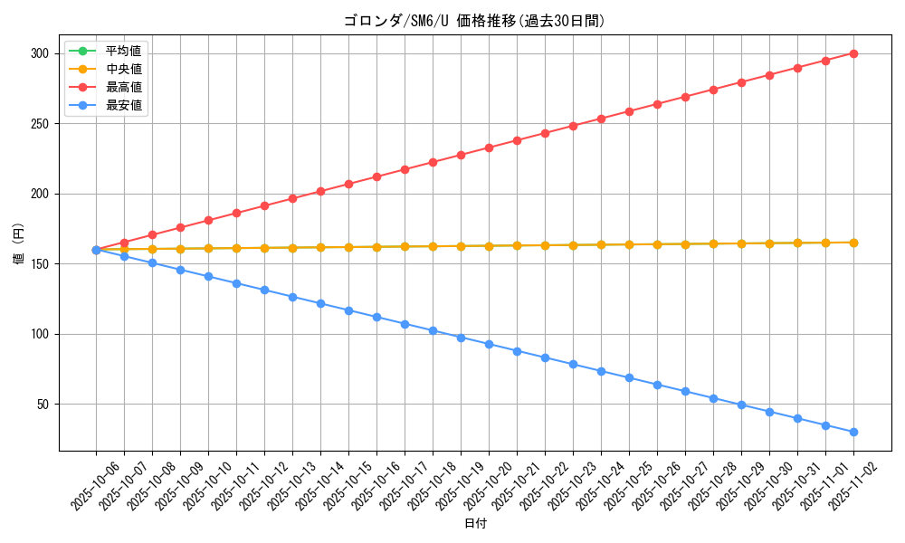 card_32108_series_61260_rarity_65215_graph
