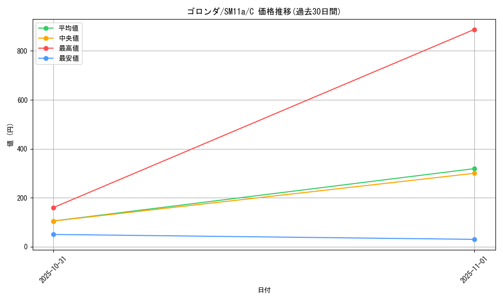 card_32108_series_61296_rarity_65214_graph