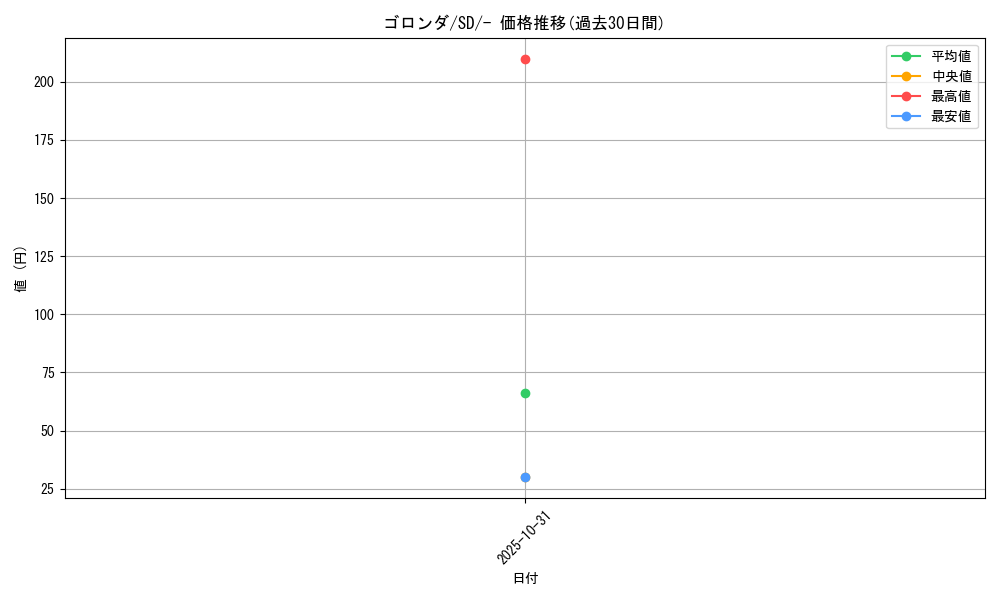 card_32108_series_61321_rarity_95225_graph