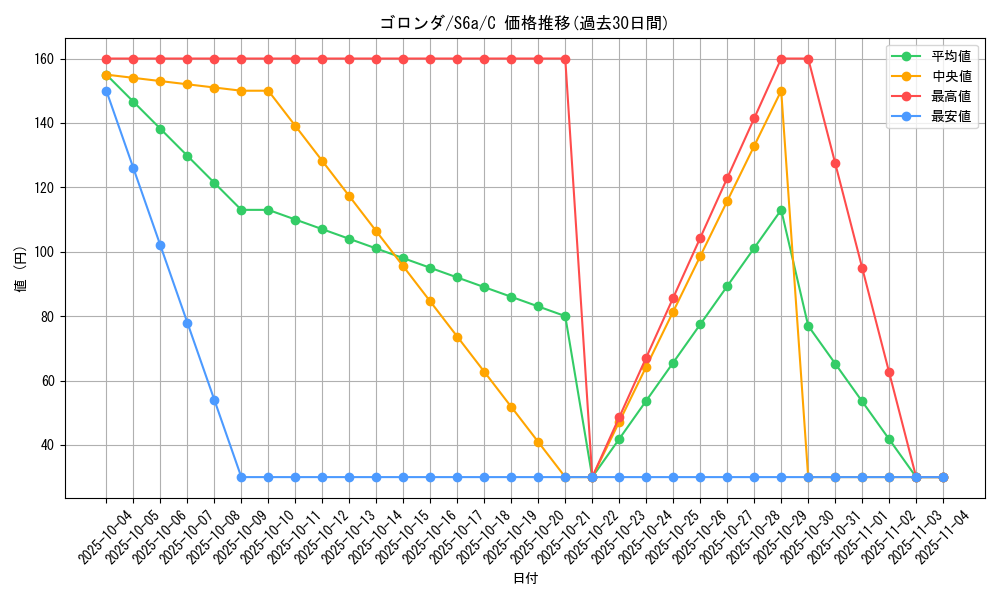 card_32108_series_61339_rarity_65214_graph