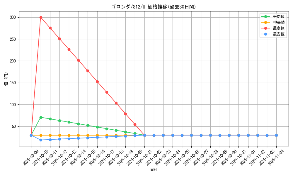 card_32108_series_61370_rarity_65215_graph