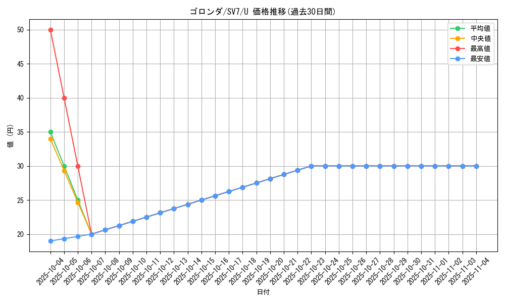 card_32108_series_61416_rarity_65215_graph