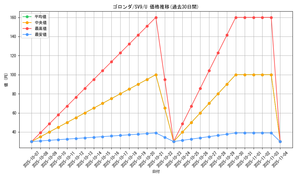 card_32108_series_61432_rarity_65215_graph