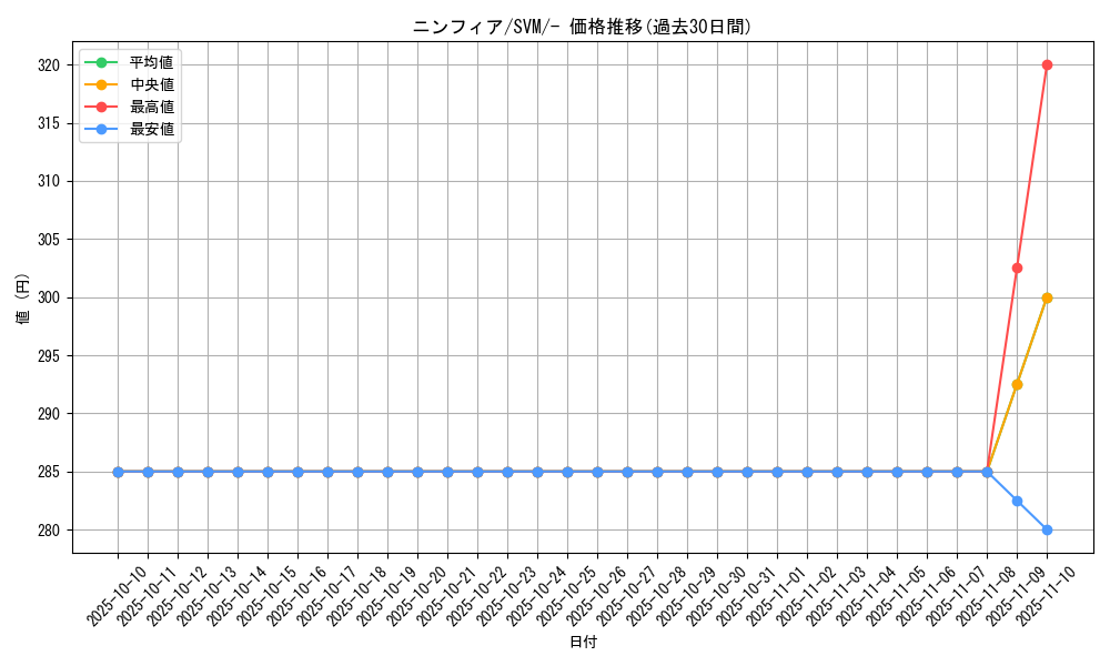 card_32111_series_61427_rarity_95225_graph