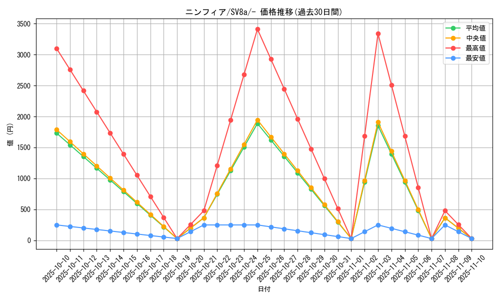 card_32111_series_61431_rarity_95225_graph