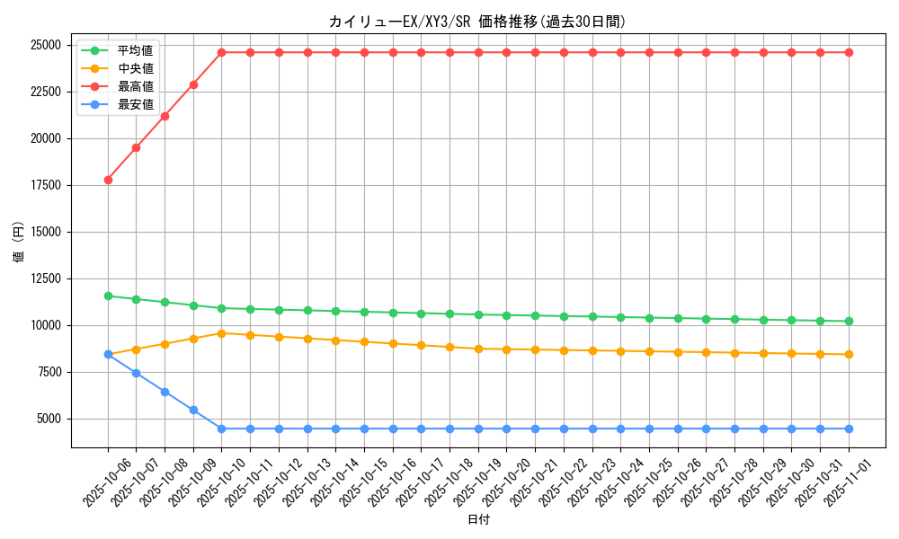 card_32113_series_61161_rarity_71891_graph