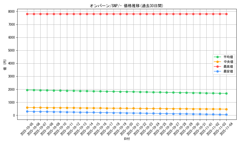 card_32116_series_61178_rarity_95225_graph