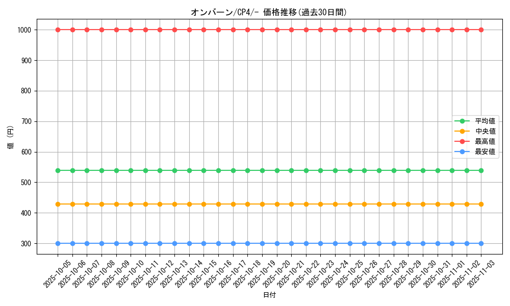 card_32116_series_61186_rarity_95225_graph