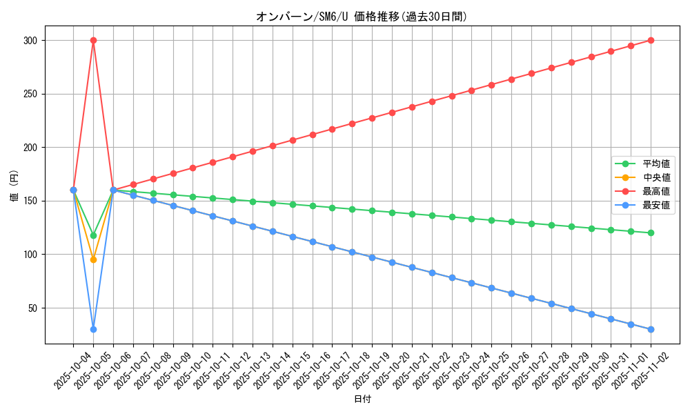 card_32116_series_61260_rarity_65215_graph