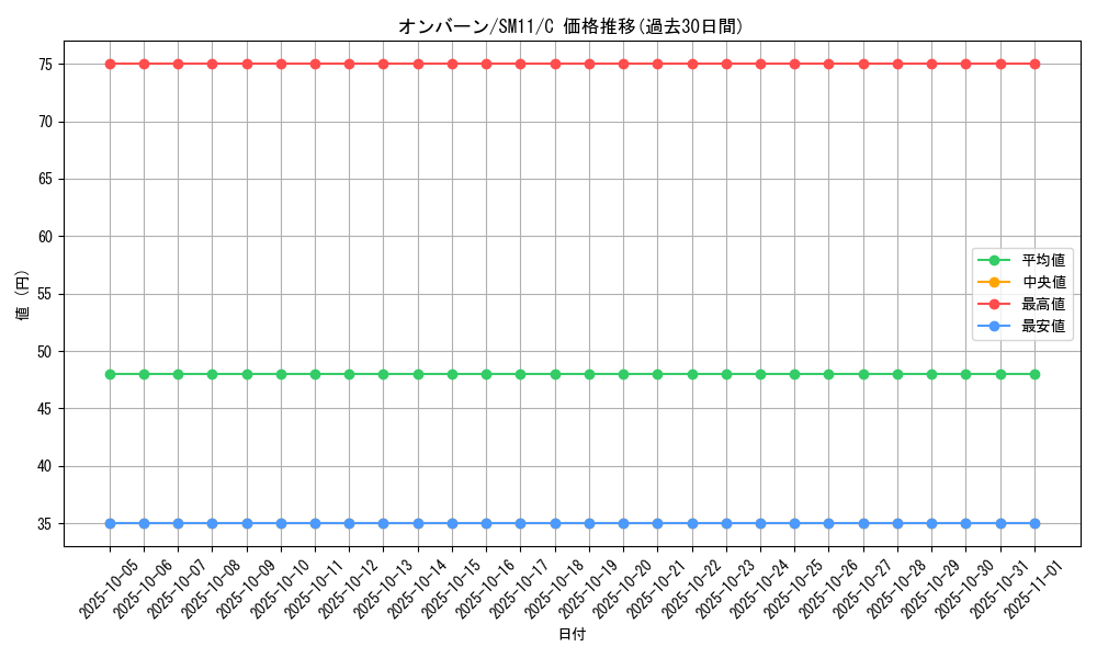 card_32116_series_61293_rarity_65214_graph
