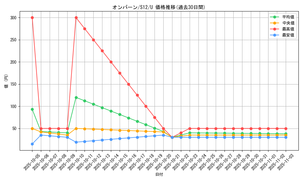 card_32116_series_61370_rarity_65215_graph