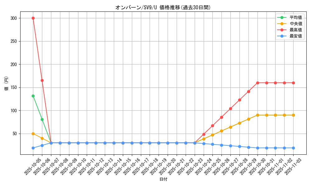 card_32116_series_61432_rarity_65215_graph