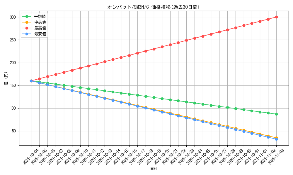 card_32126_series_61247_rarity_65214_graph