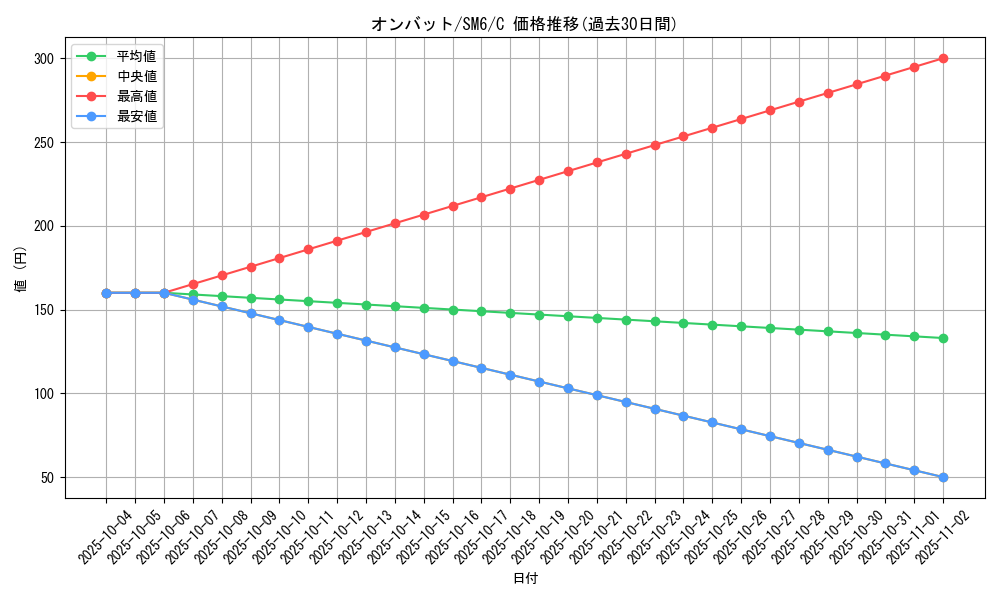 card_32126_series_61260_rarity_65214_graph