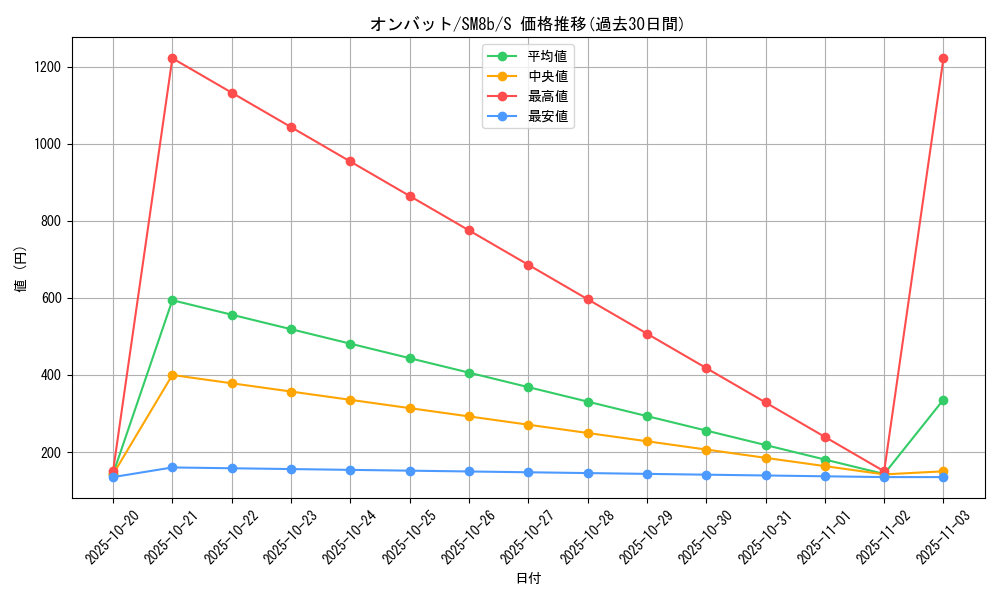 card_32126_series_61277_rarity_80235_graph
