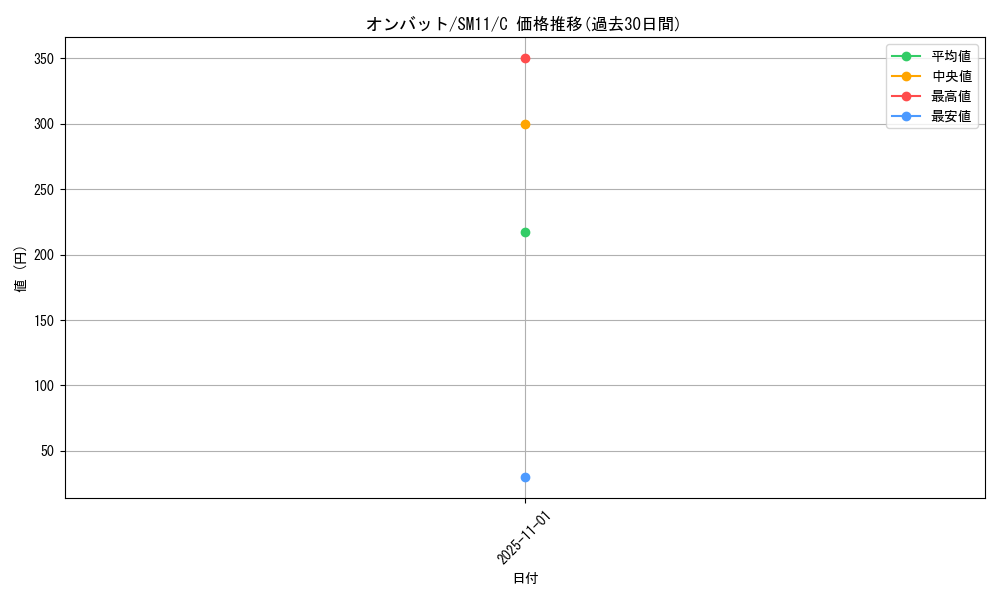 card_32126_series_61293_rarity_65214_graph