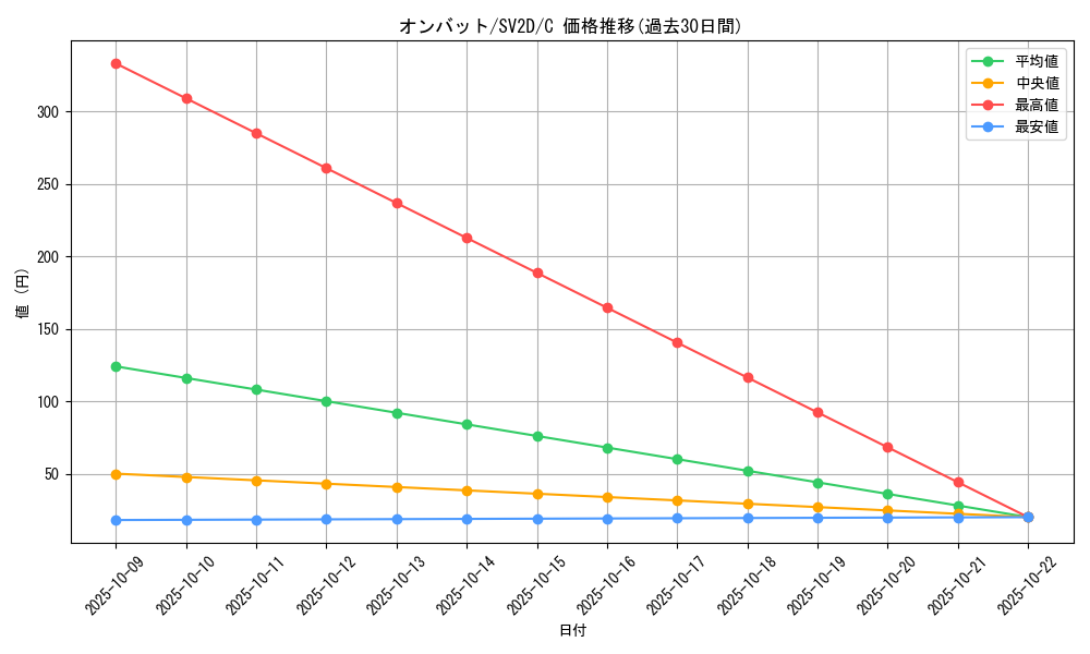 card_32126_series_61382_rarity_65214_graph