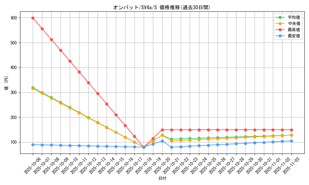 card_32126_series_61404_rarity_80235_graph
