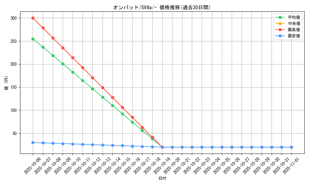 card_32126_series_61404_rarity_95225_graph